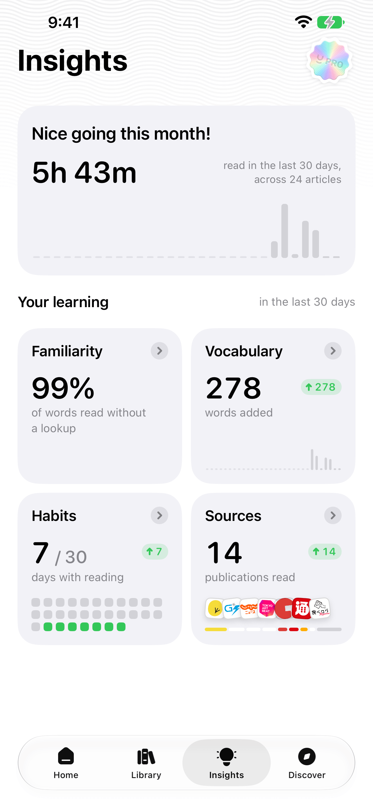 Insights: time read, vocabulary, habits and sources